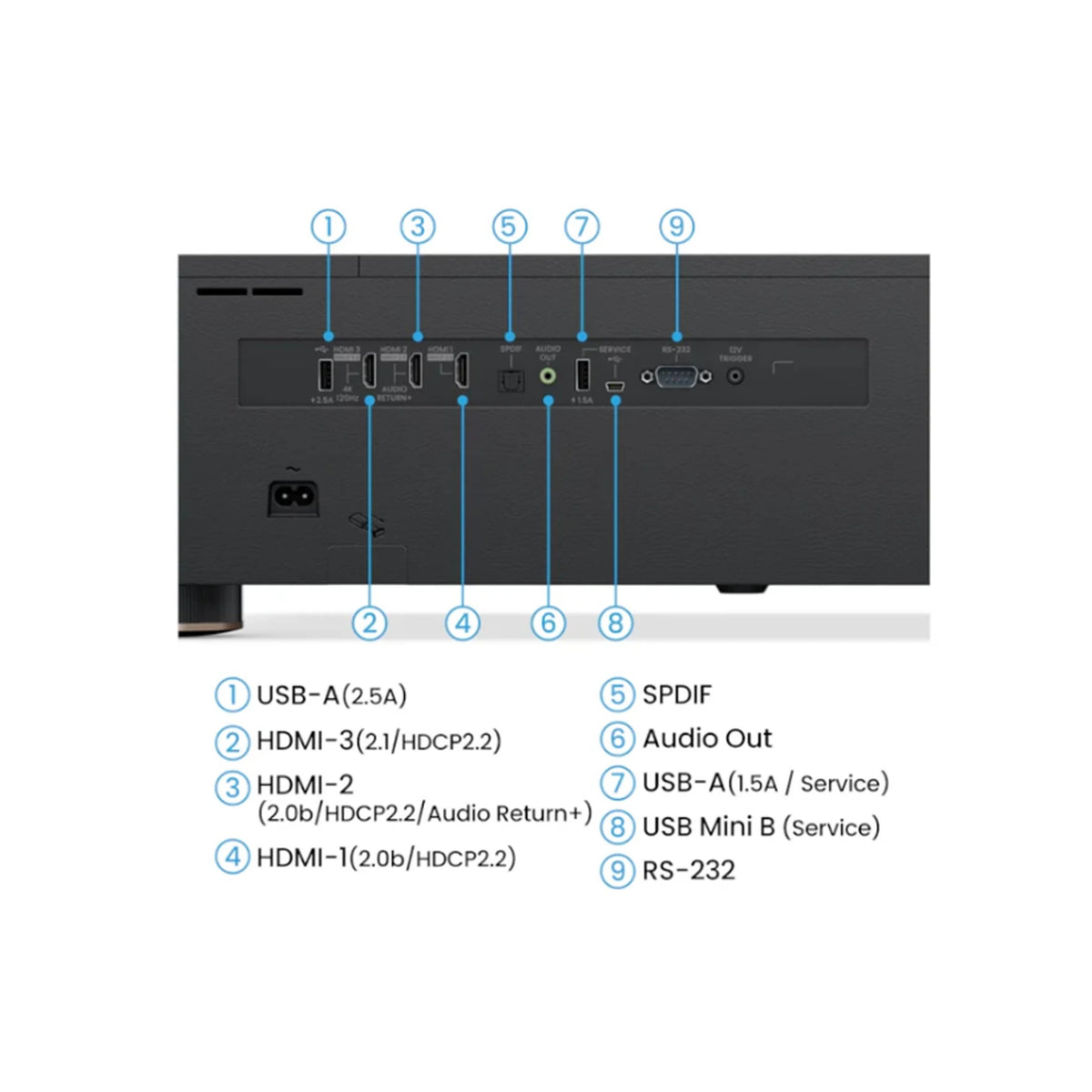 BenQ V5010i 4K HDR 2500 Lumens Android Smart Ultra Short Throw Laser Projector
