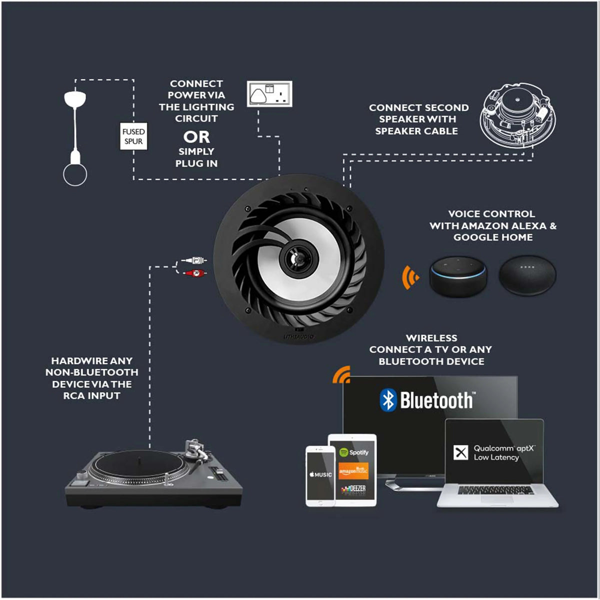 Lithe Audio 3210US 6.5" Waterproof Bluetooth In-Ceiling Speaker for Smart Home & Multi-Zone Audio
