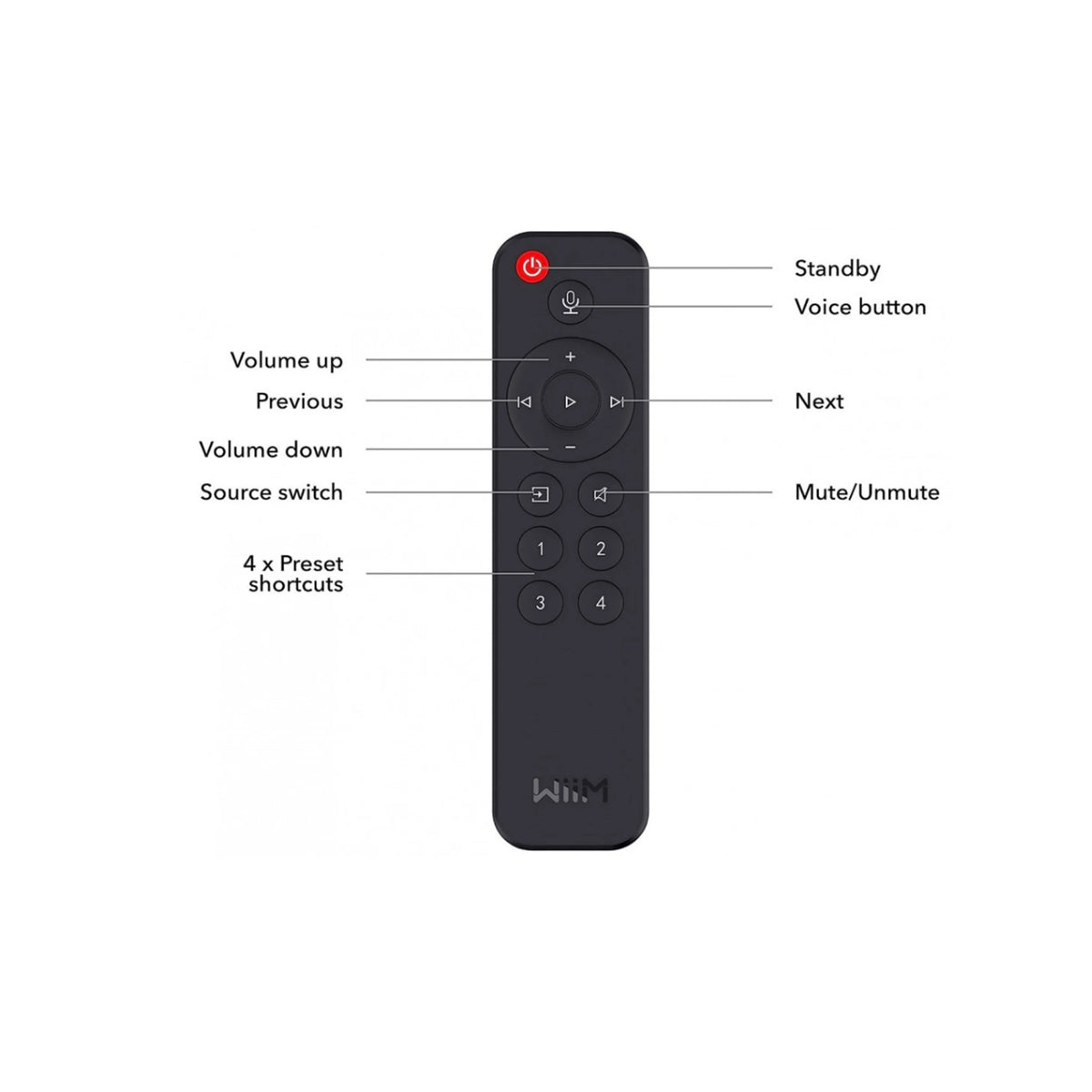 WiiM Pro Plus Wireless Hi-Res Audio Streamer with Premium AKM DAC for Reference-Grade Streaming
